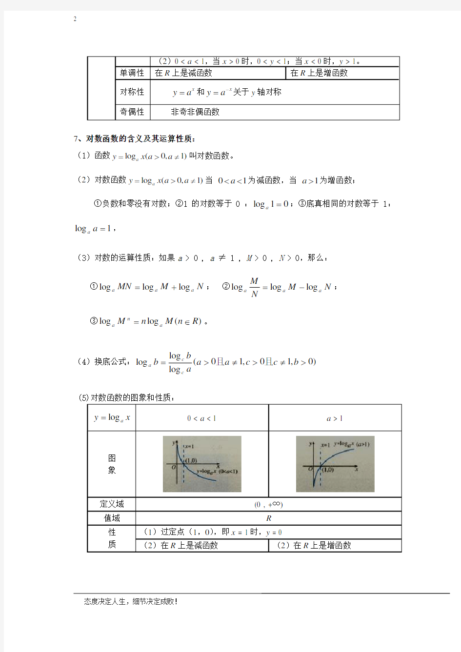 高中数学学业水平测试必背知识点