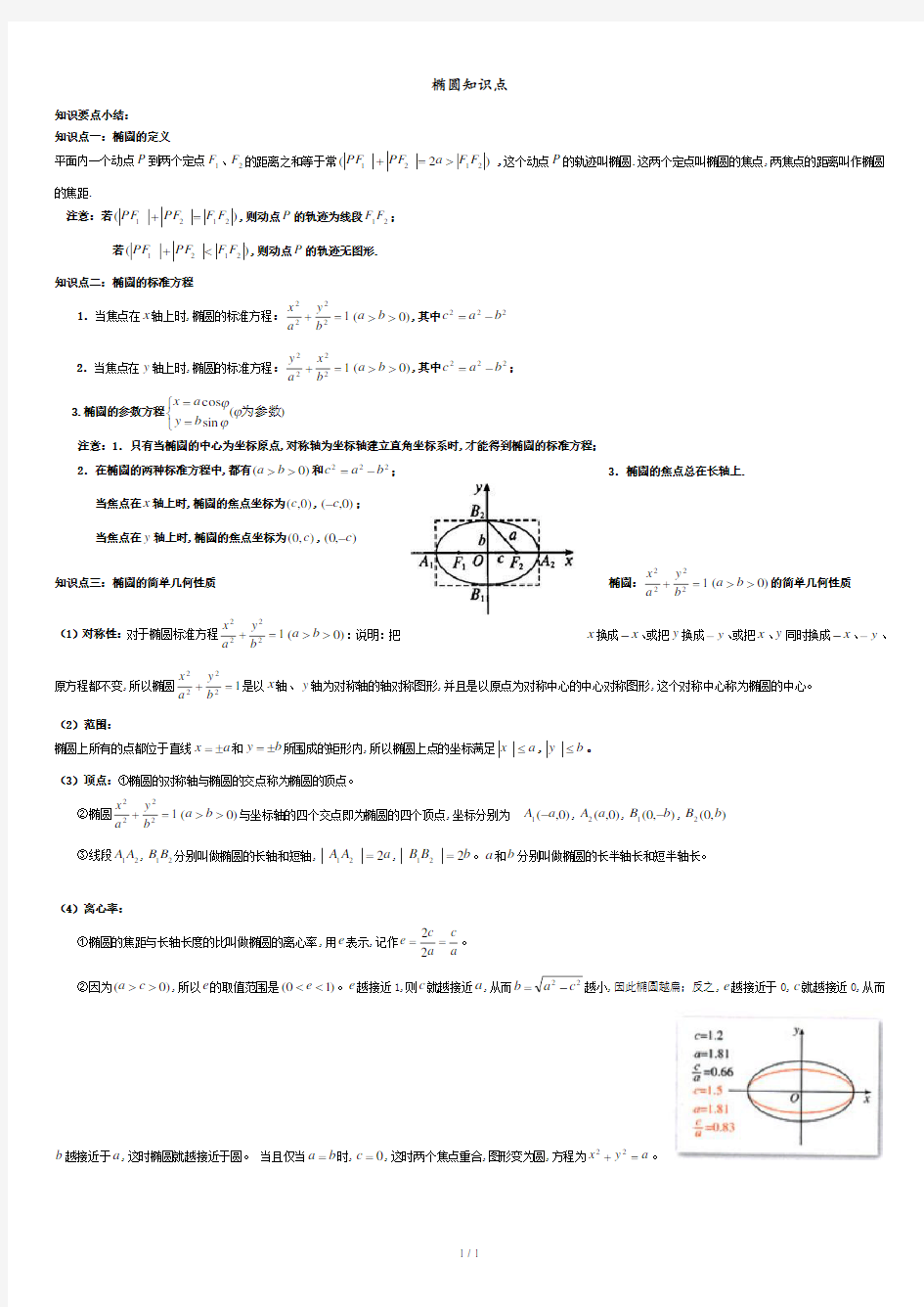 椭圆知识点及经典例题.doc