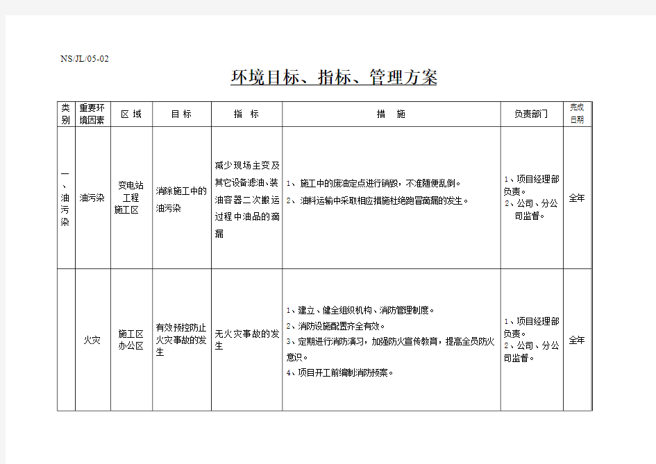 环境管理方案