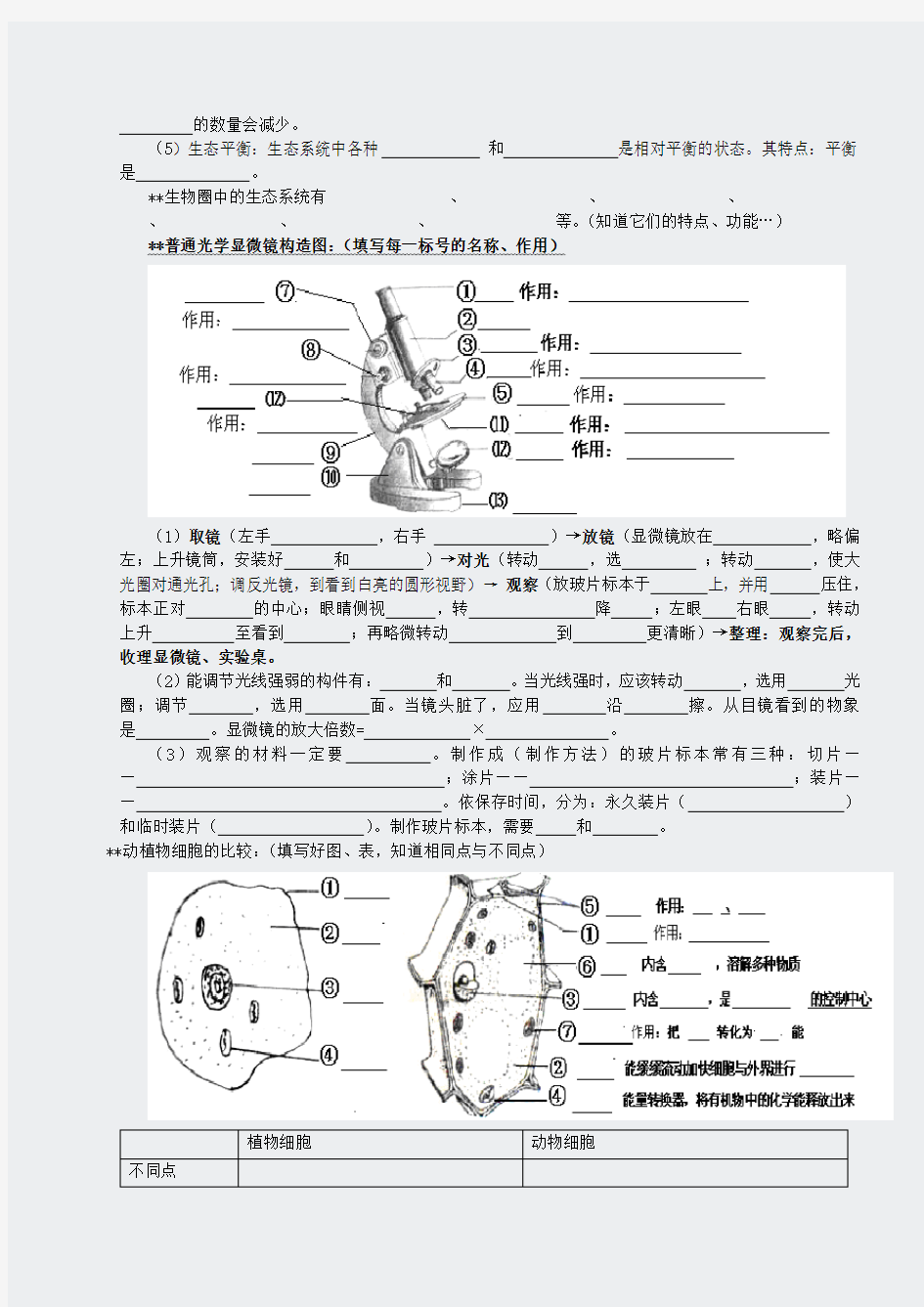 初中生物中考总复习——重要知识点图表等