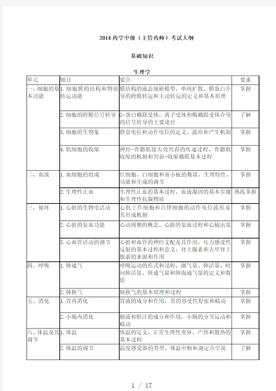 药学中级主管药师考试大纲-基础知识