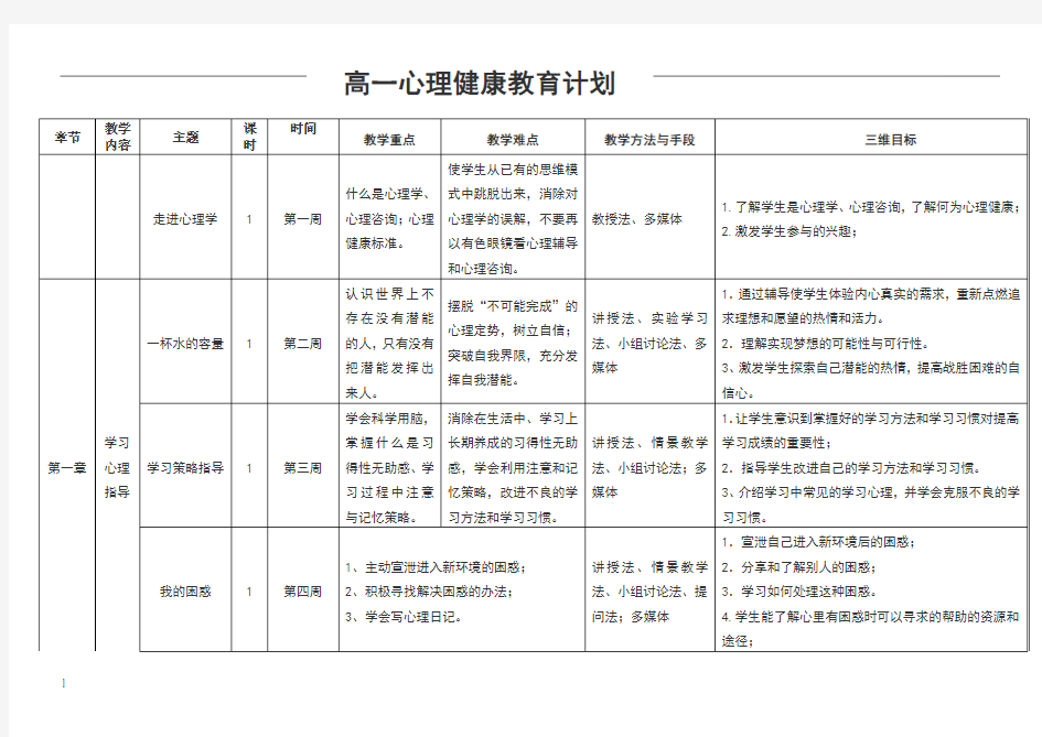 高一心理健康教育课程安排详细计划