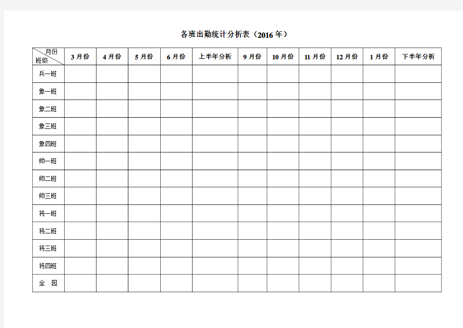 各班出勤率统计分析表