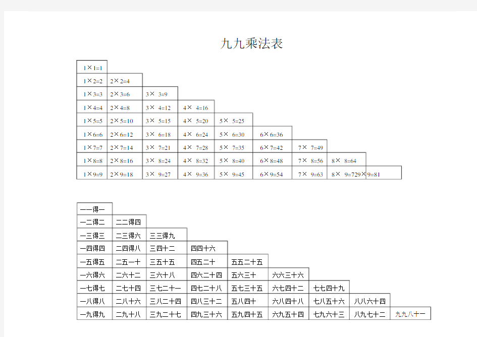 完整版本小学数学九九乘法表及口诀打印版本.doc