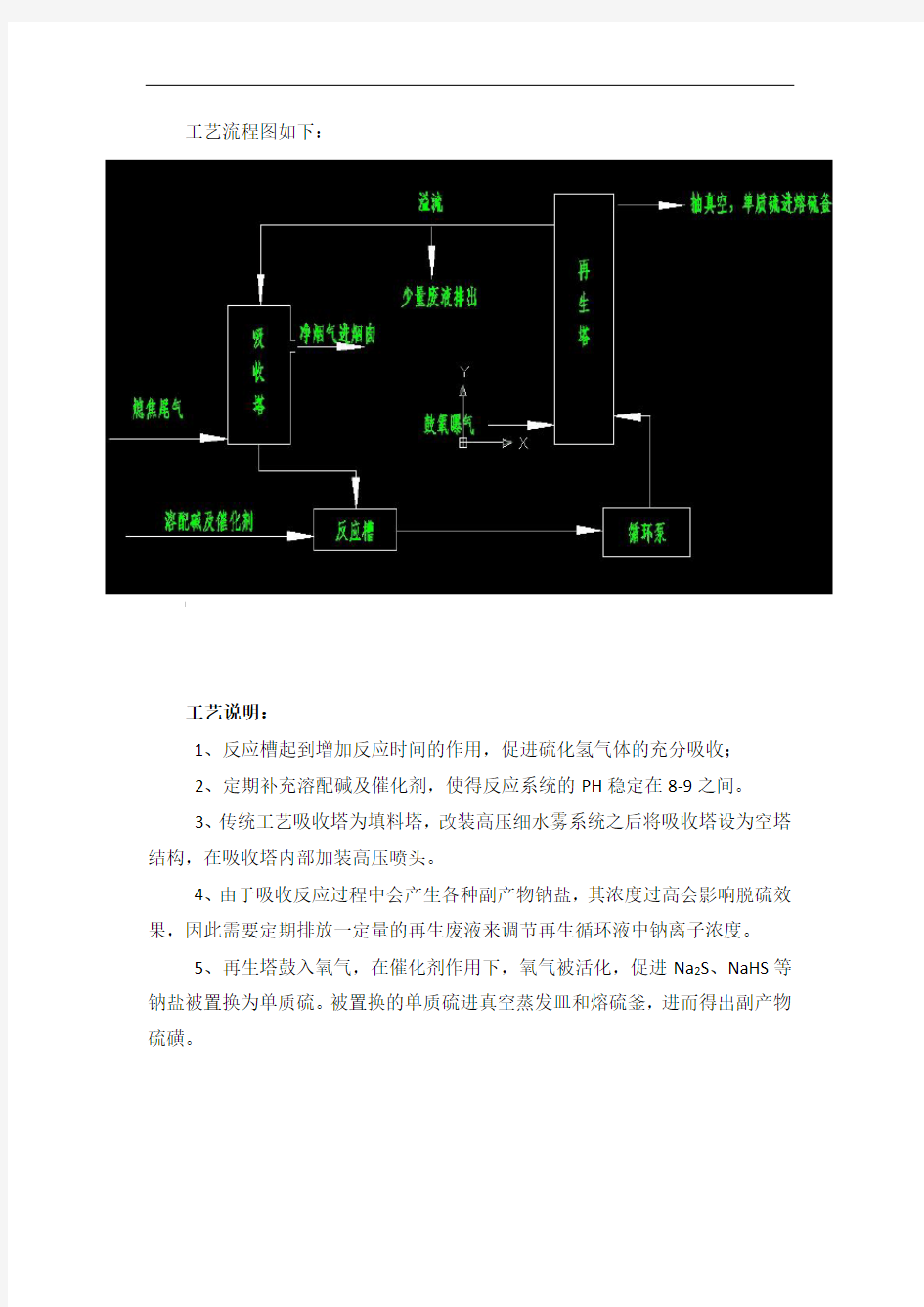 焦化厂脱除硫化氢工艺方案