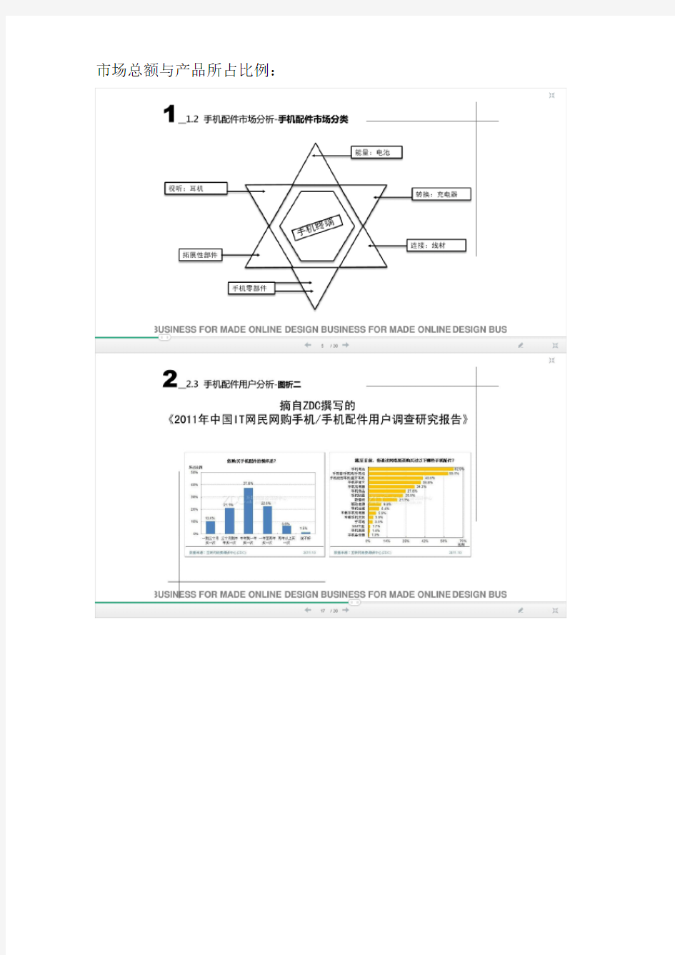 手机配件市场趋势与SWTO分析