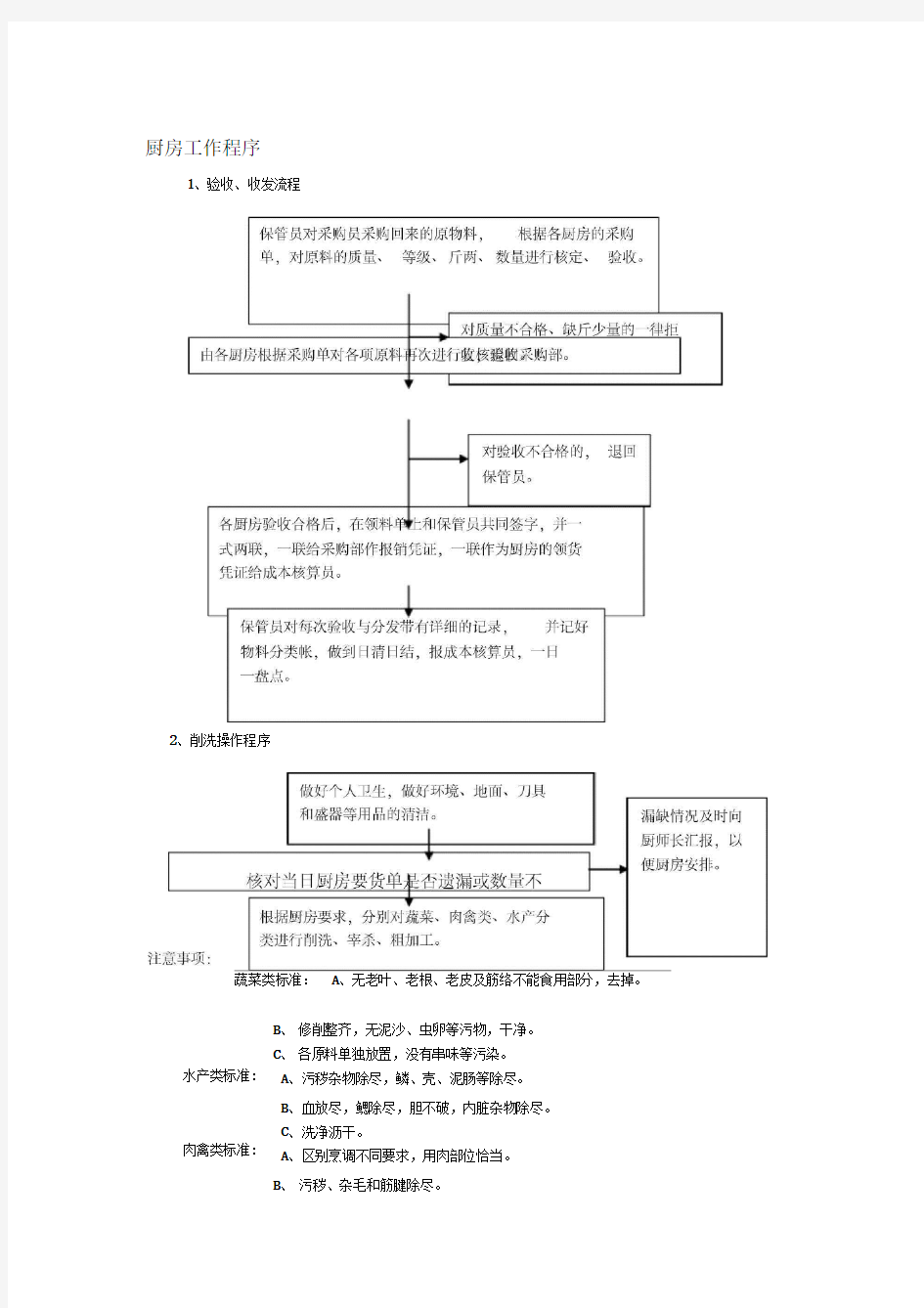 厨房工作程序管理