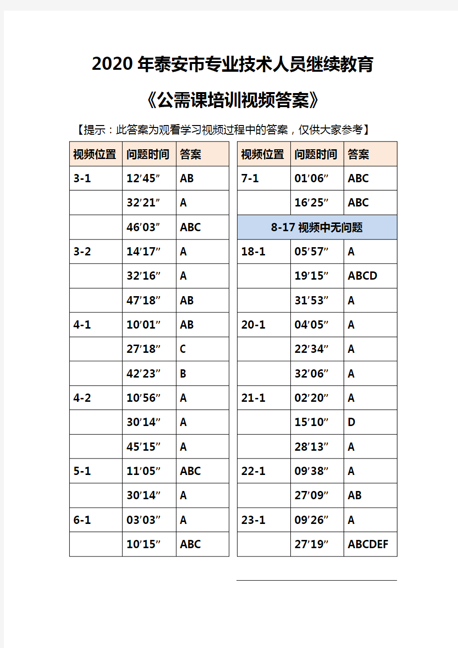 2020年泰安市专业技术人员公需课观看培训视频答案