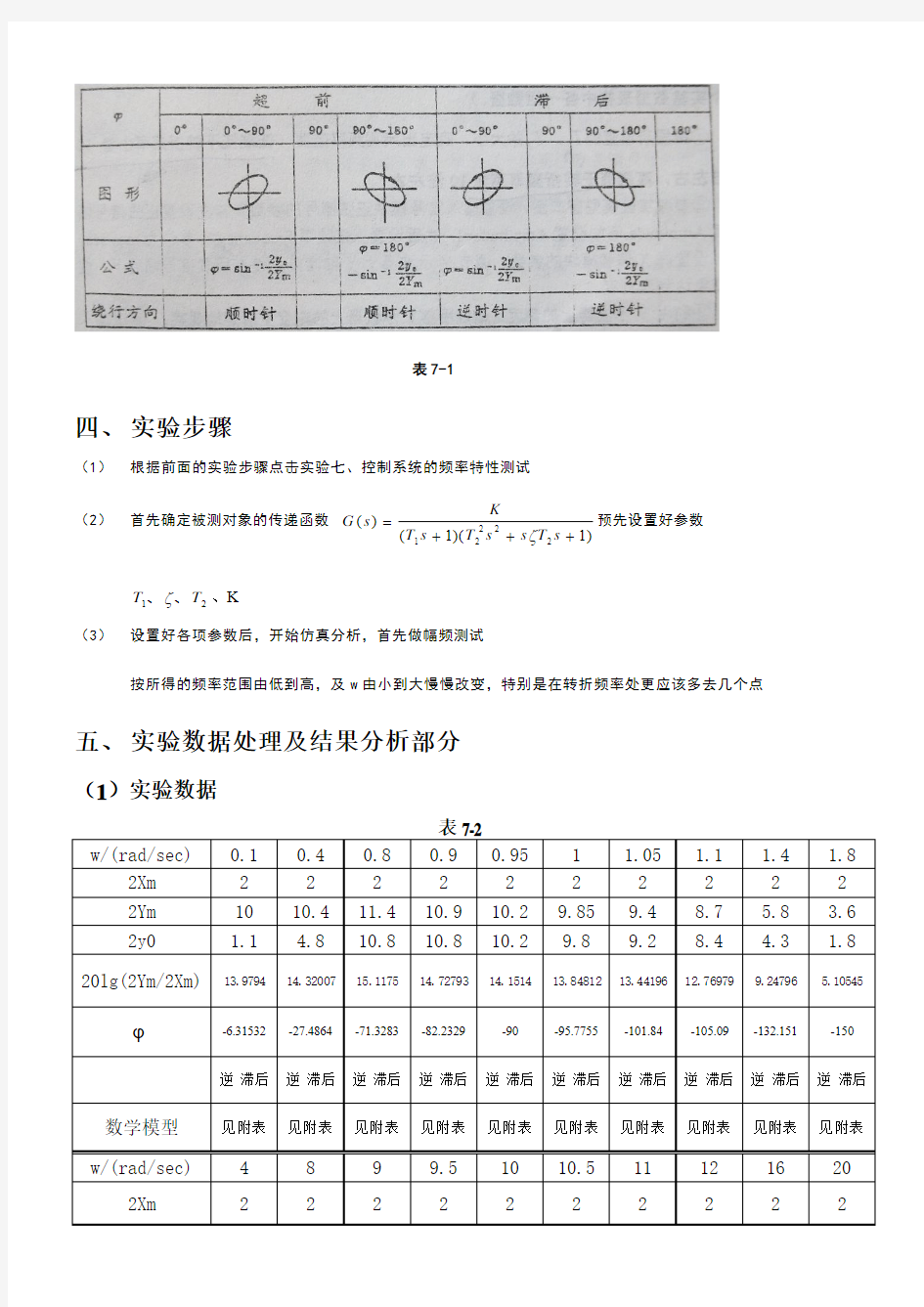 频率特性测试-实验报告