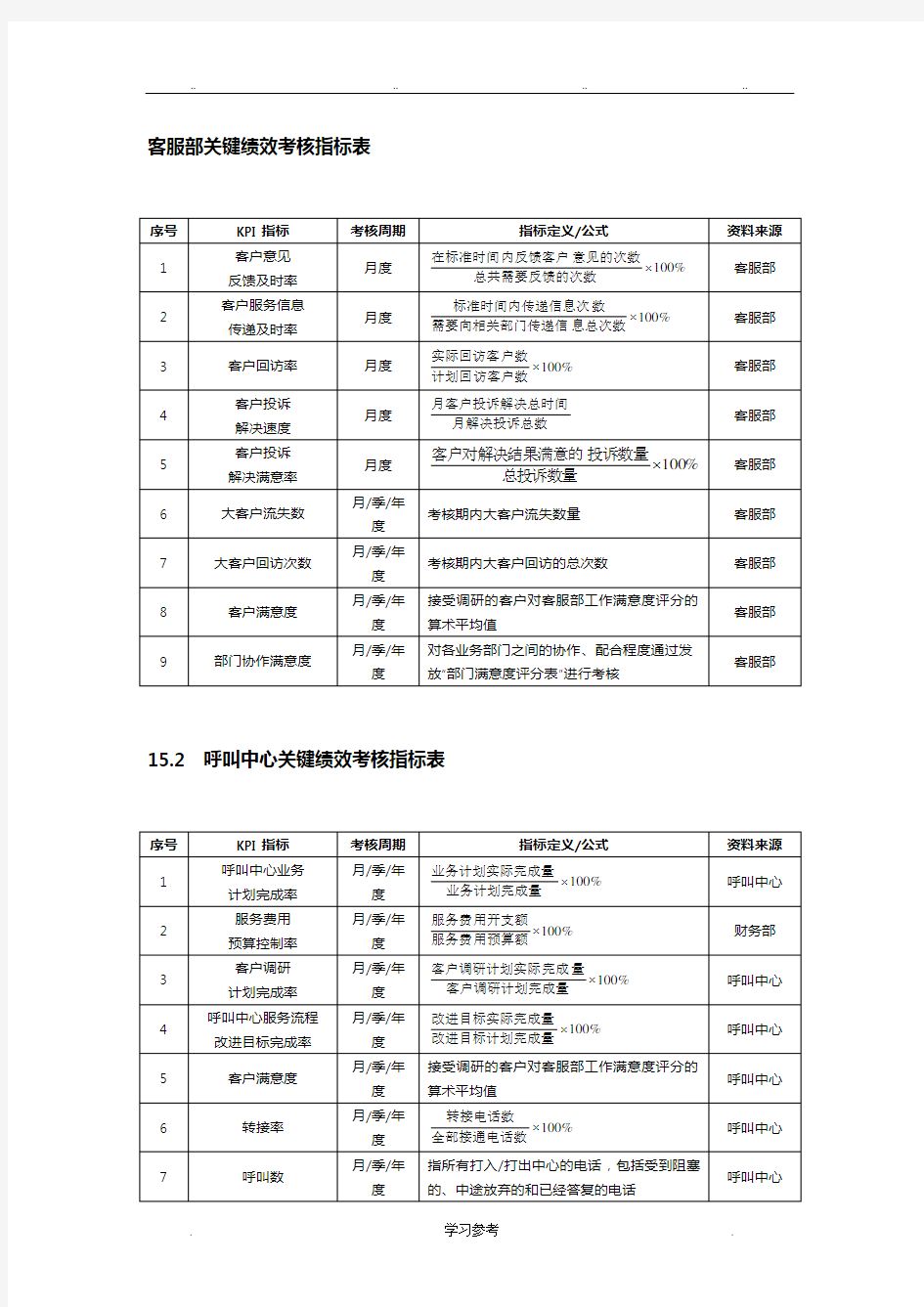 客服部绩效考核指标表