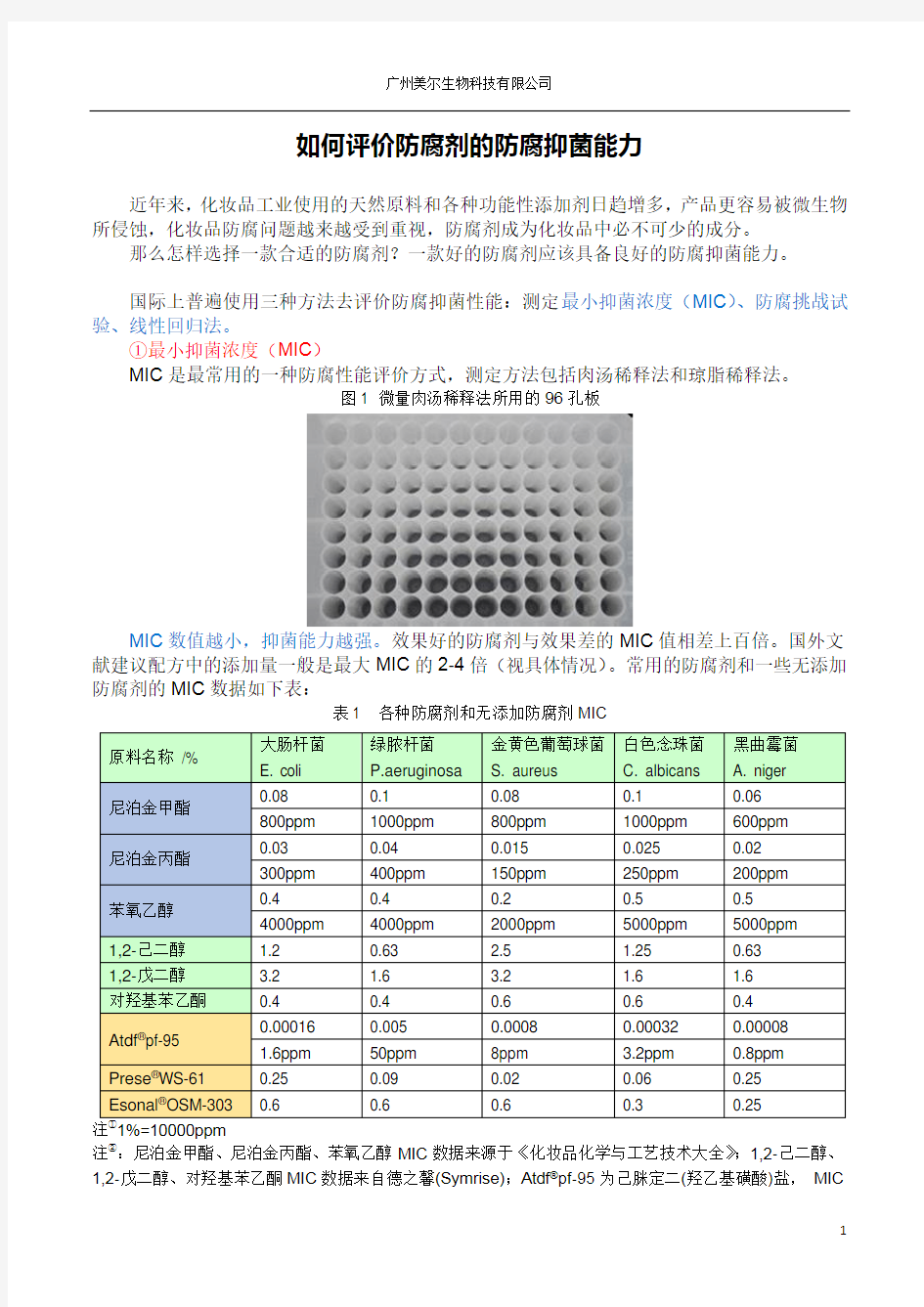 如何评价防腐剂的防腐抑菌能力