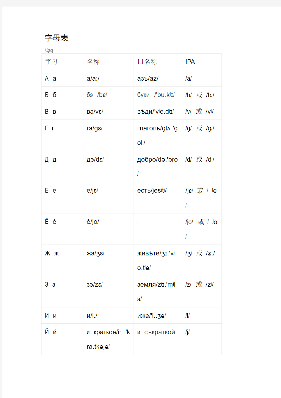 俄文-字母表