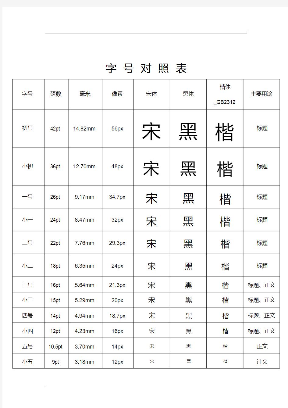 印刷字体、字号对照表