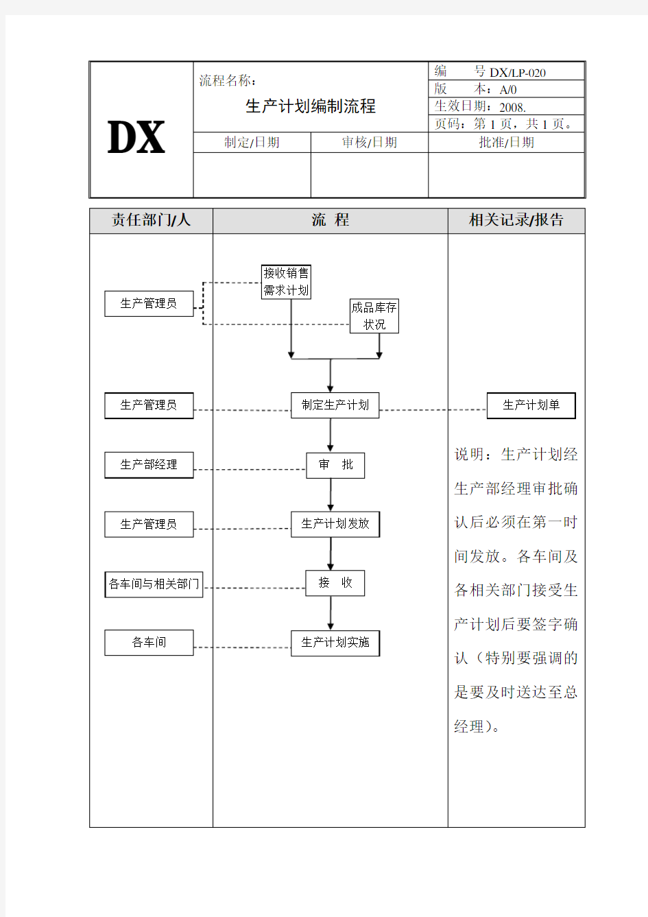 生产计划编制流程图