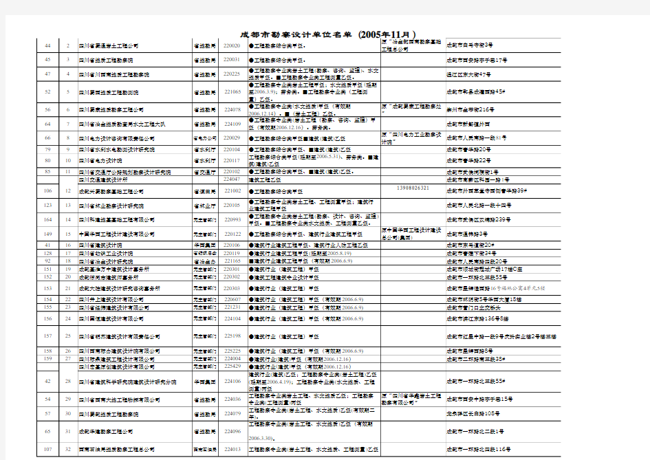 成都市勘察设计单位名单