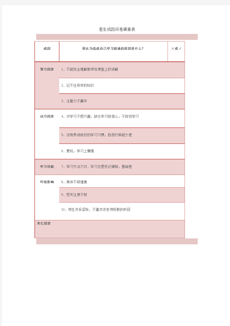 学困生问卷调查表