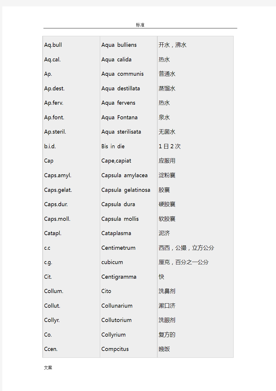 常用医学英文缩写对照表