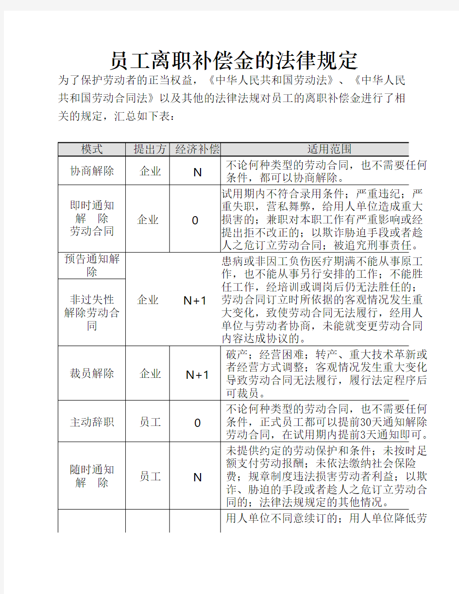 员工离职补偿金的法律规定