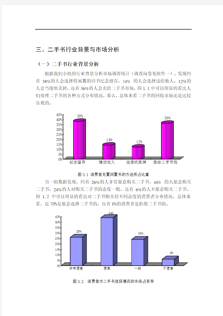 -二手书创业计划书——行业市场分析、营销策略分析、财务分析部分