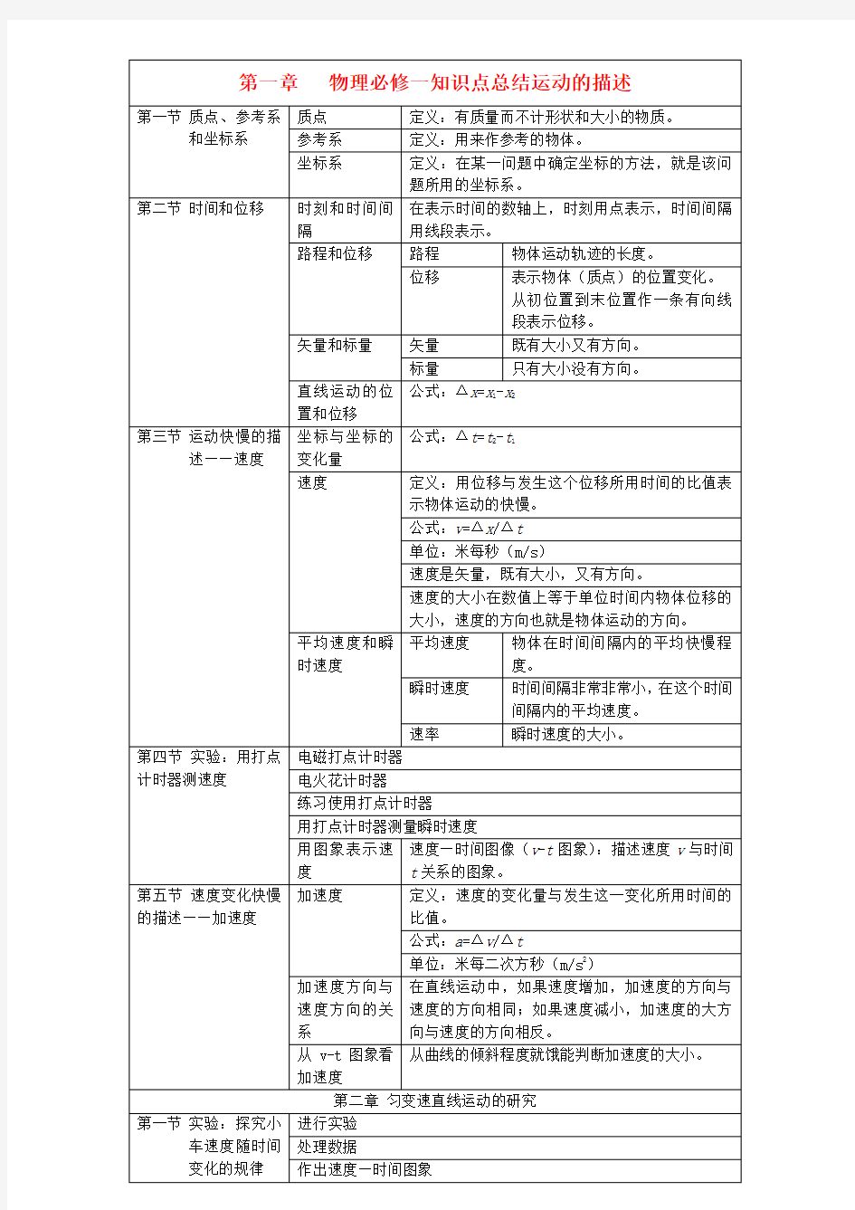 人教版高中物理必修一知识框架