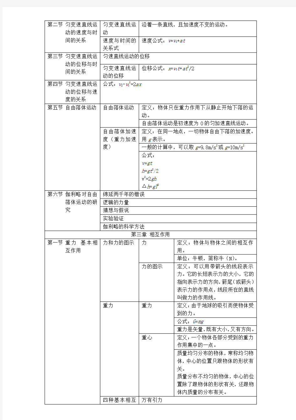 人教版高中物理必修一知识框架