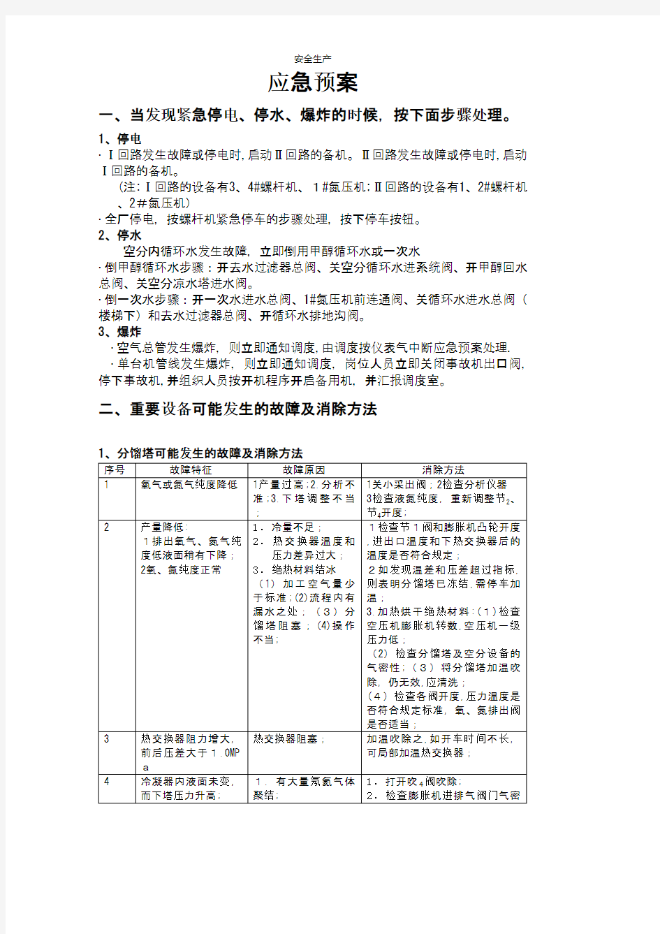 应急预案及设备故障处理 安全生产规范化资料