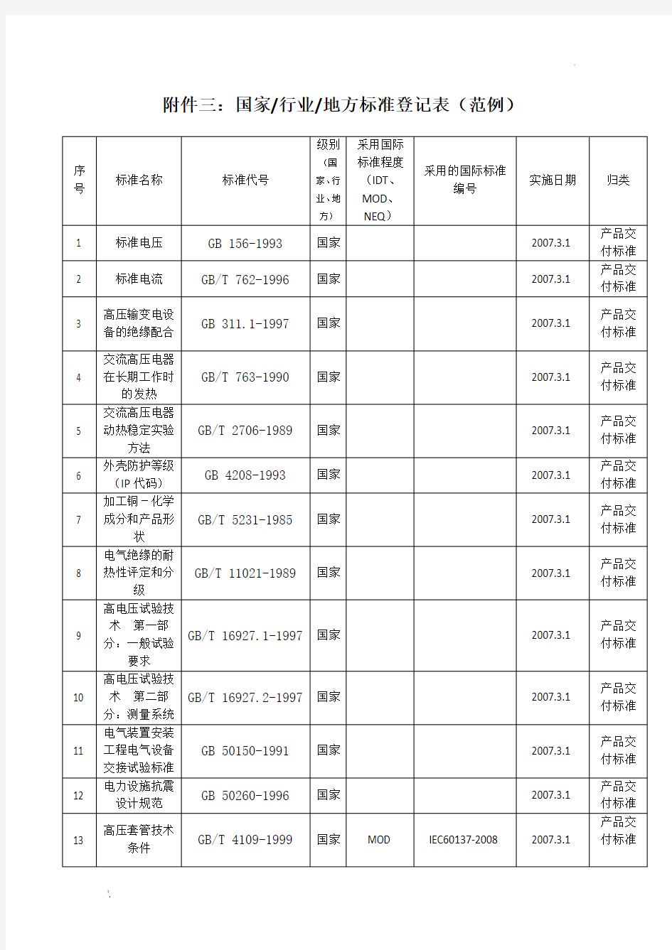 国家标准各项代号