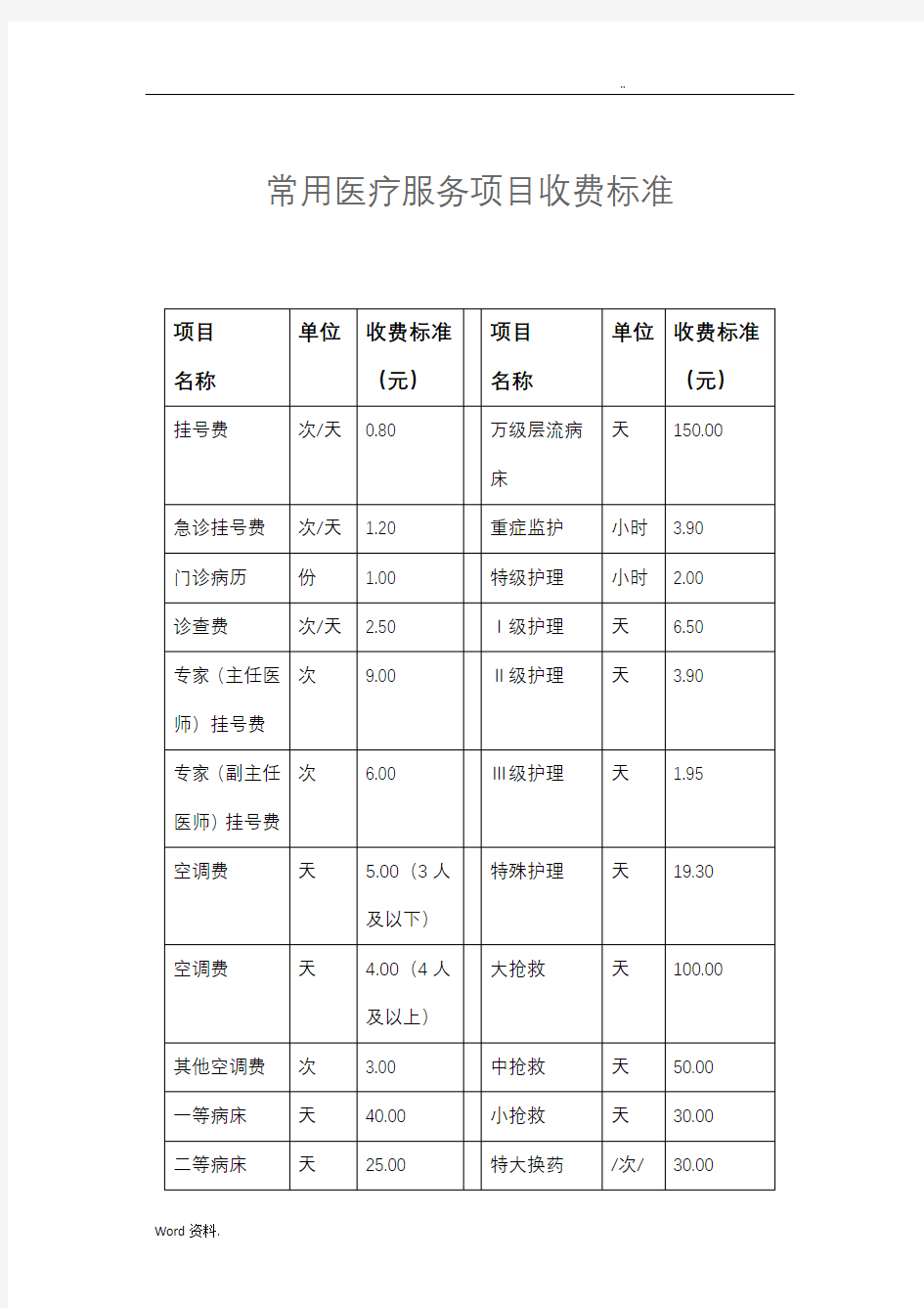 常见医疗服务项目收费标准