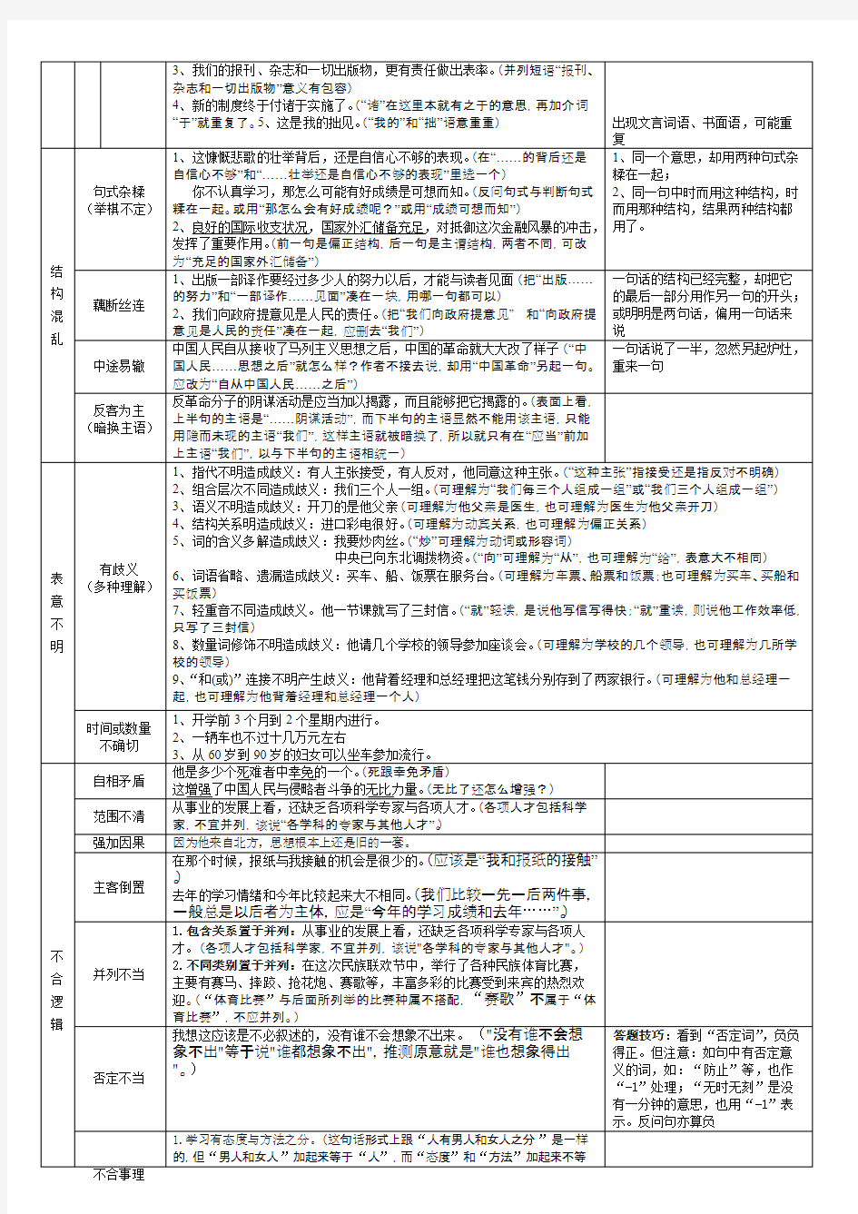 高考六大病句类型表解