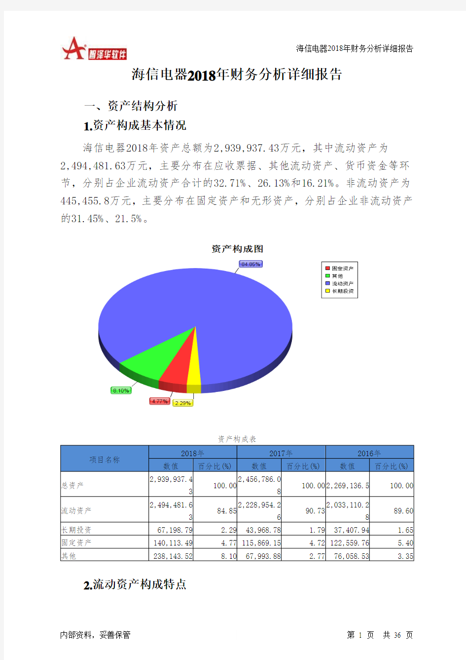 海信电器2018年财务分析详细报告-智泽华
