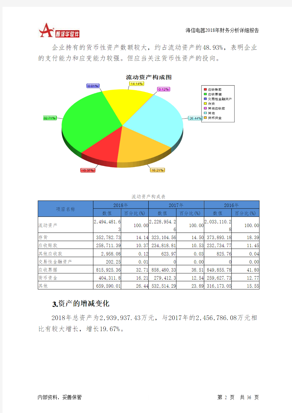 海信电器2018年财务分析详细报告-智泽华