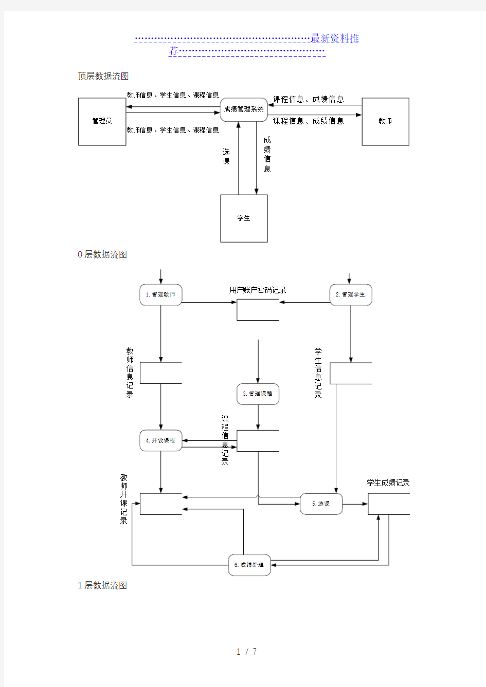 学生成绩系统数据流图