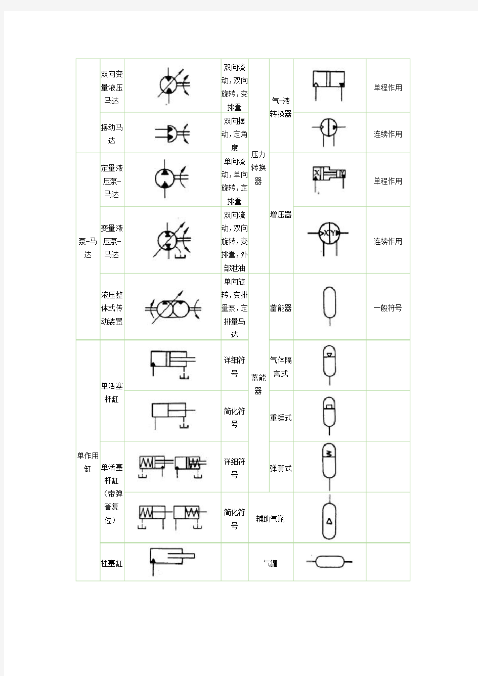 常用的液压图形符号解读