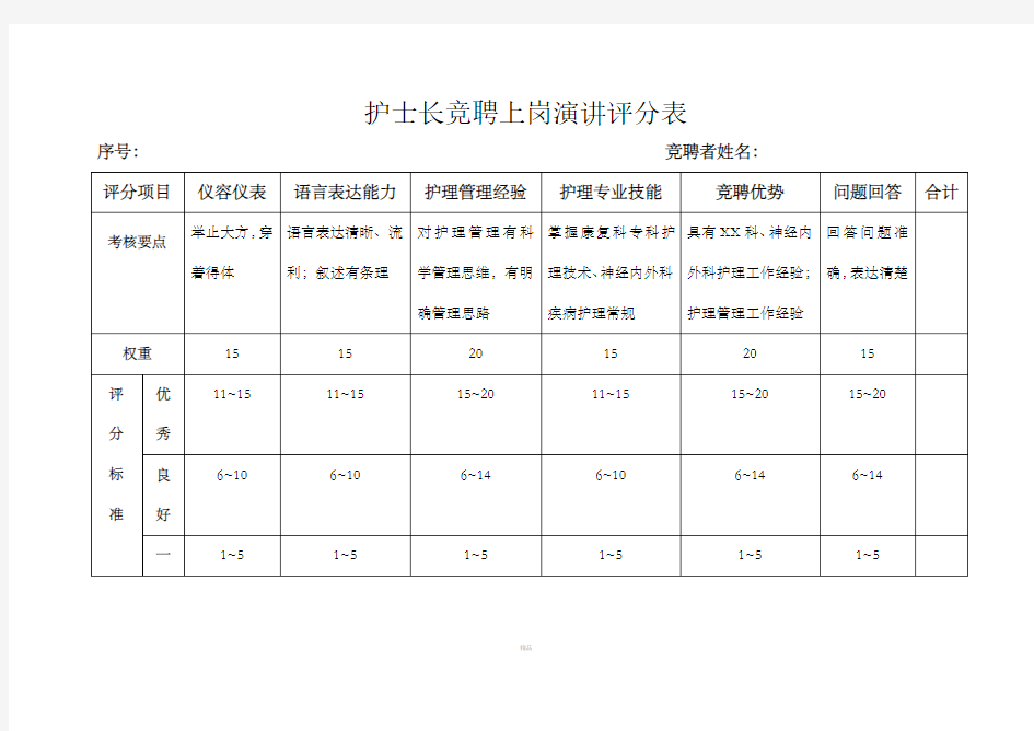 护士长竞聘上岗演讲评分表