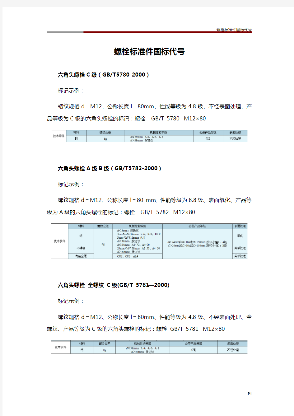 螺栓标准件国标代号