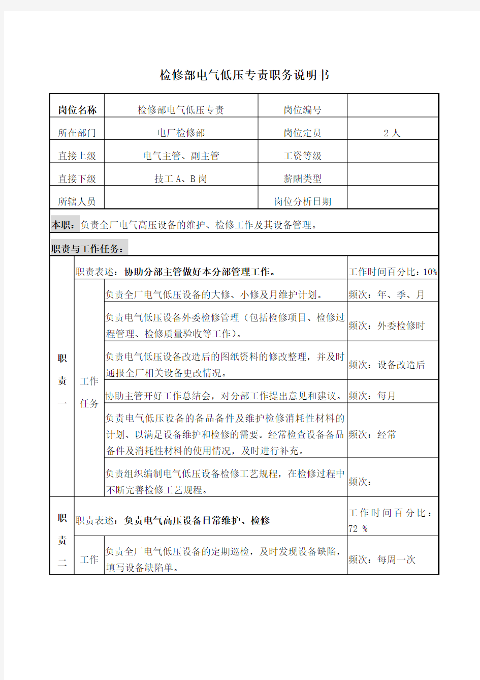 电气岗位说明书大全