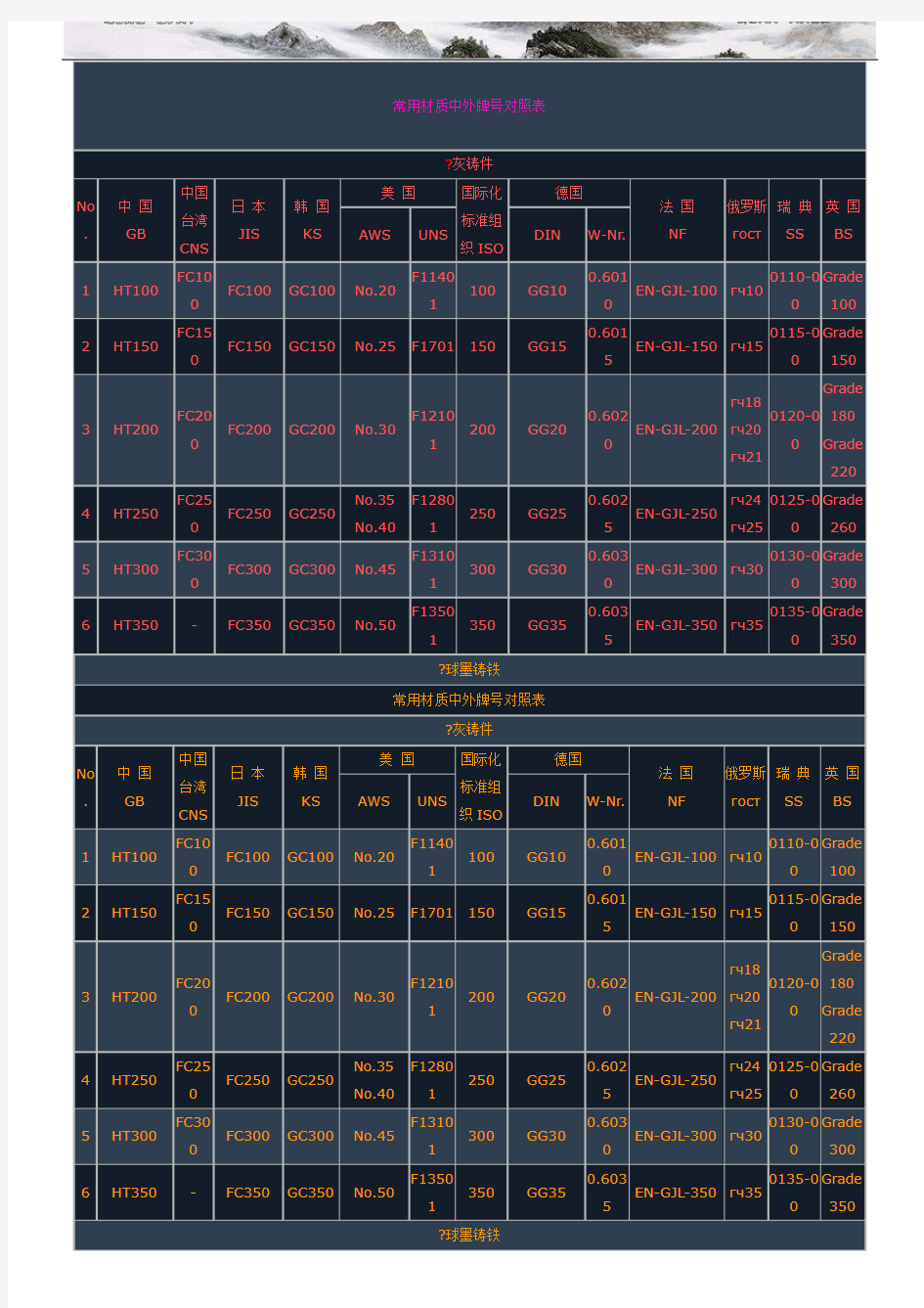 常用材质中外牌号对照表