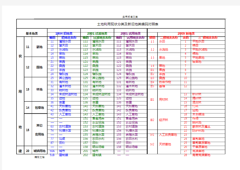 一调土地利用现状分类及新旧地类编码对照表