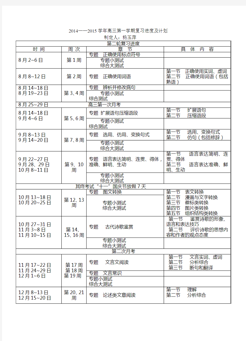 (完整版)高三语文二轮复习计划及进度表