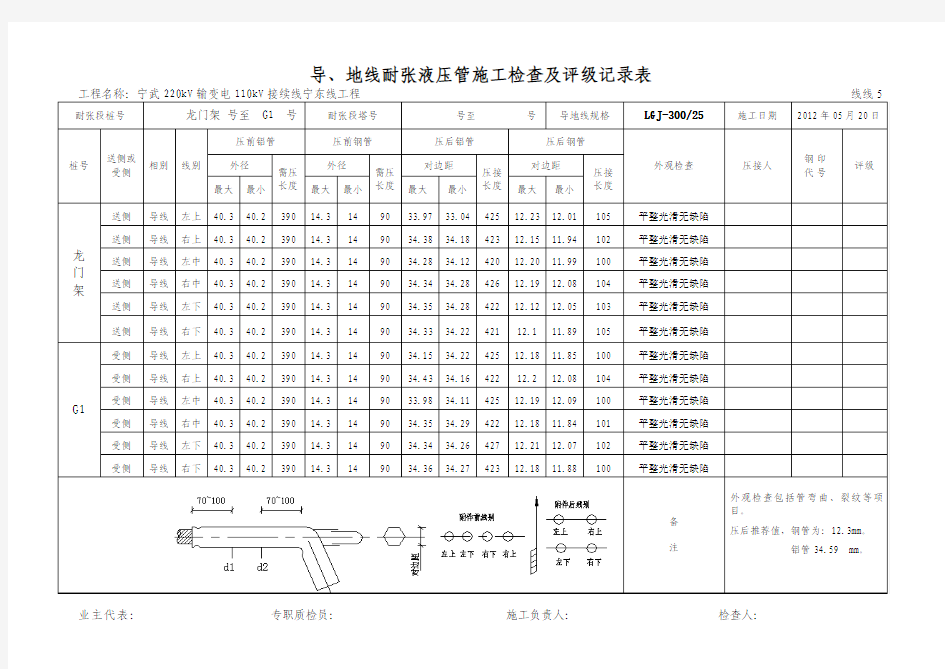 导、地线耐张液压管施工检查及评级记录表重点