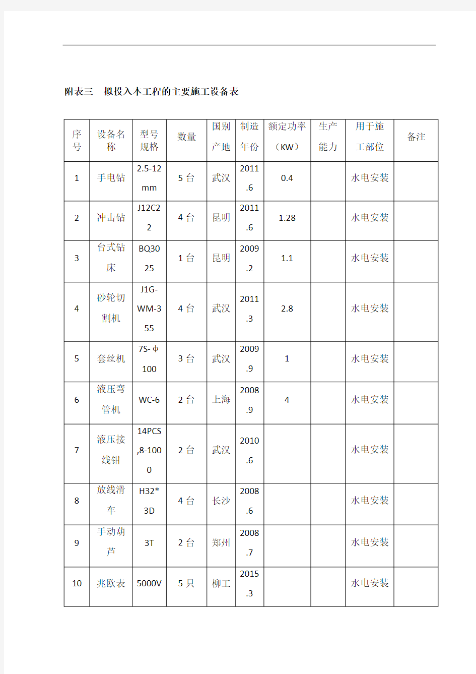 机电工程劳动力和机械设备表