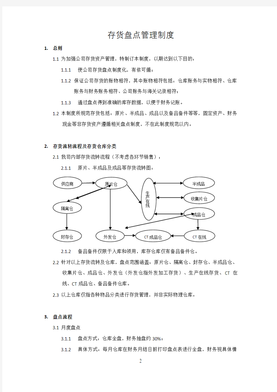 存货盘点管理制度