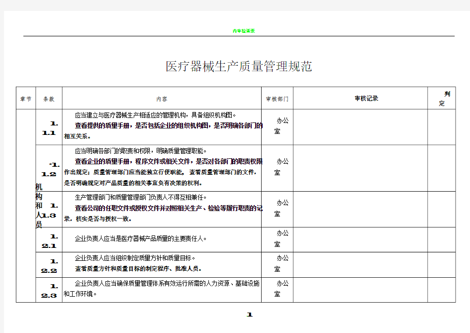 内审表(医疗器械规范)