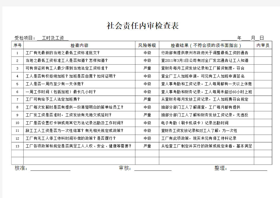 社会责任内审检查表