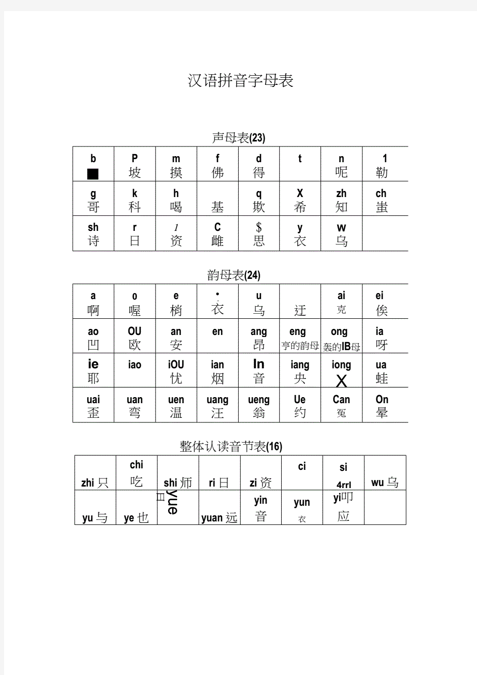 汉语拼音字母表及读法.