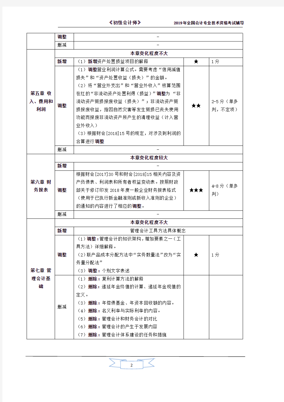 2019年初级《初级会计实务》教材变化(精选)