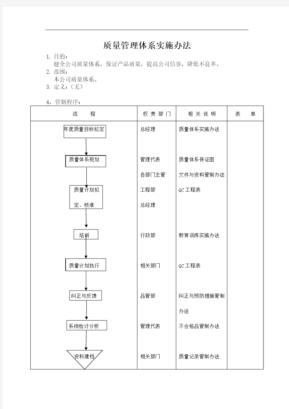 质量管理体系实施办法