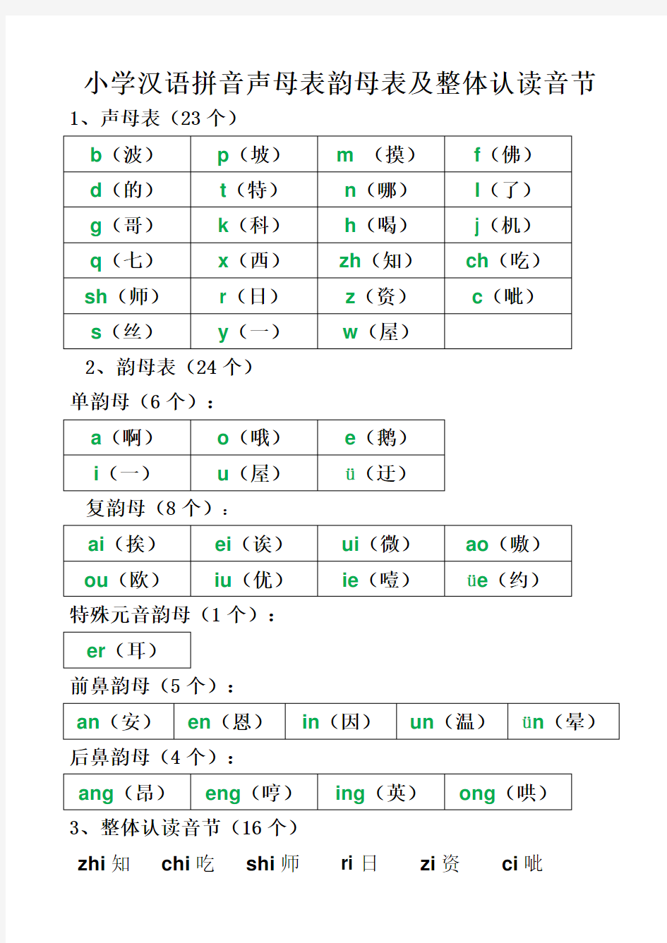 声母韵母整体认读音节表