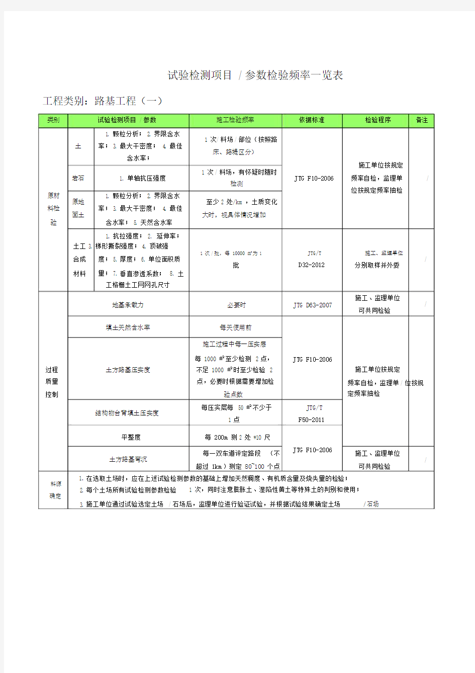 试验检测项目一览表.doc