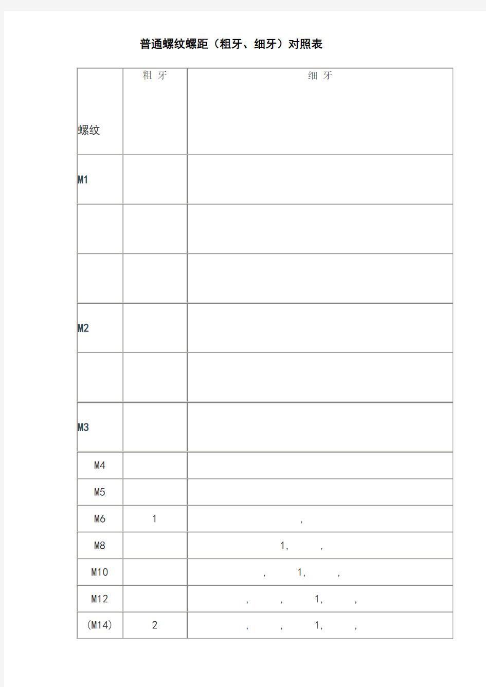 粗牙、细牙螺距对照表